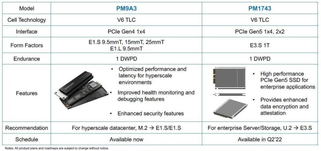 Image 3 : Samsung PM1743 : un SSD PCIe 5.0 jusqu’à 13 Go/s