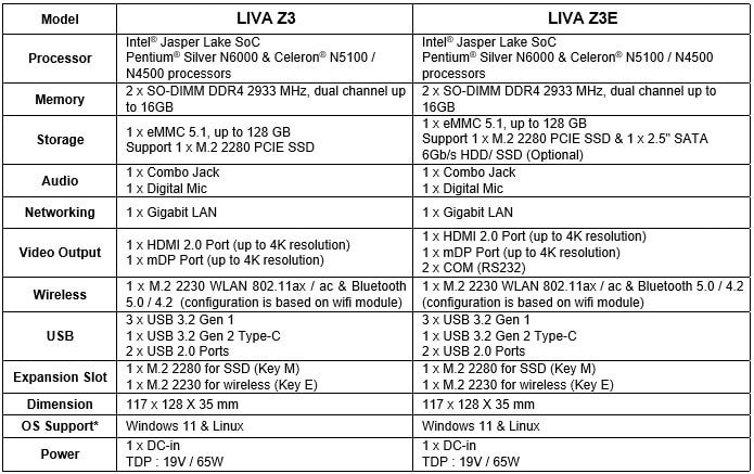 Image 3 : ECS octroie des processeurs Intel Jasper Lake à ses mini-PC LIVA Z3 et Z3E
