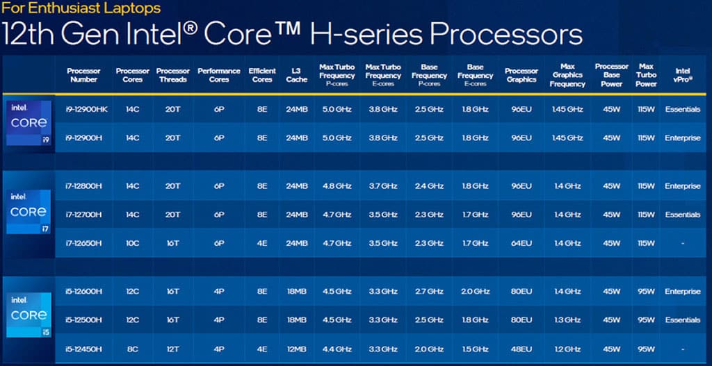 Image 1 : Processeurs mobiles Alder Lake : jusqu'à 14 cœurs et 5 GHz