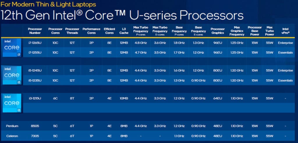 Image 3 : Processeurs mobiles Alder Lake : jusqu'à 14 cœurs et 5 GHz