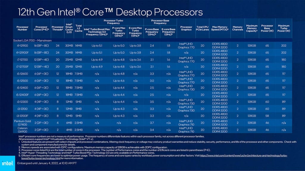 Image 3 : Test Intel Core i5-12400 : pour un bon PC peu énergivore