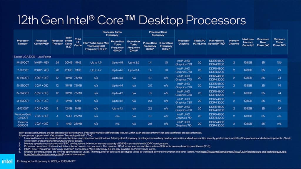Image 4 : Test Intel Core i5-12400 : pour un bon PC peu énergivore