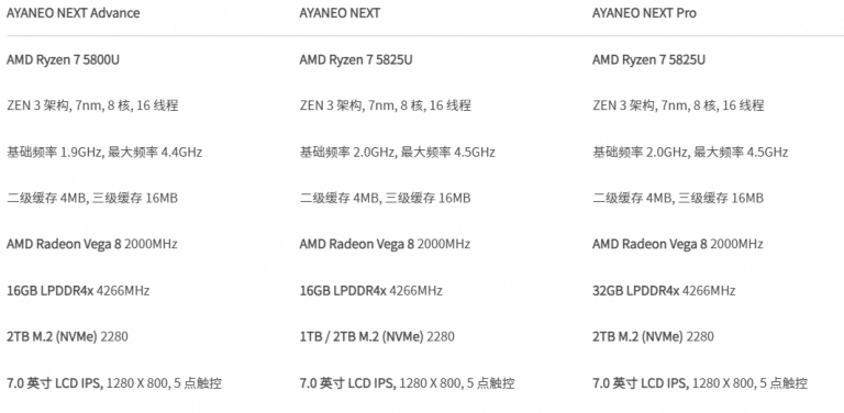 Image 2 : Certains modèles d'Aya Neo Next embarquent un Ryzen 7 5825U