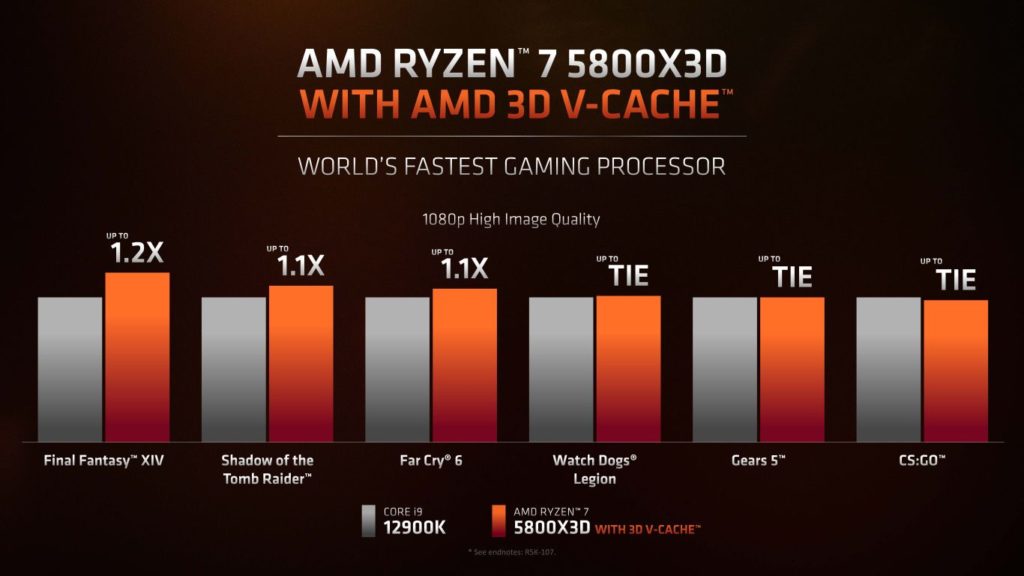 Image 3 : AMD présente son Ryzen 7 5800X3D, un Ryzen 7 dopé au 3D V-Cache