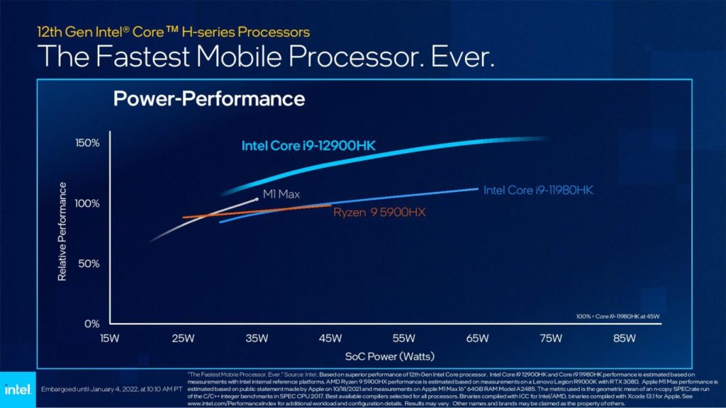 Image 8 : Processeurs mobiles Alder Lake : jusqu'à 14 cœurs et 5 GHz