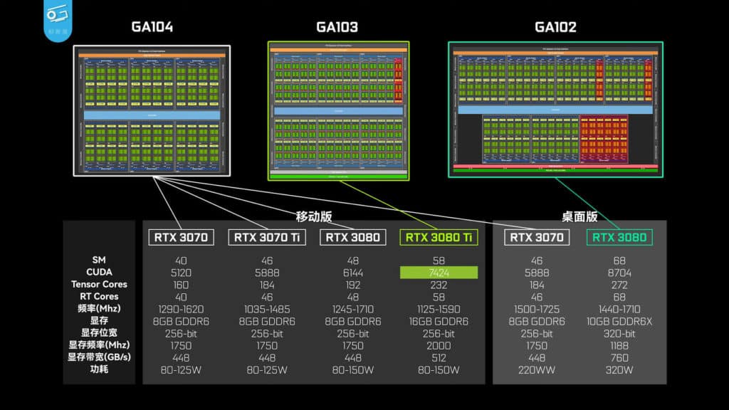 Image 3 : Plusieurs clichés du GPU GA103 de la GeForce RTX 3080 Ti