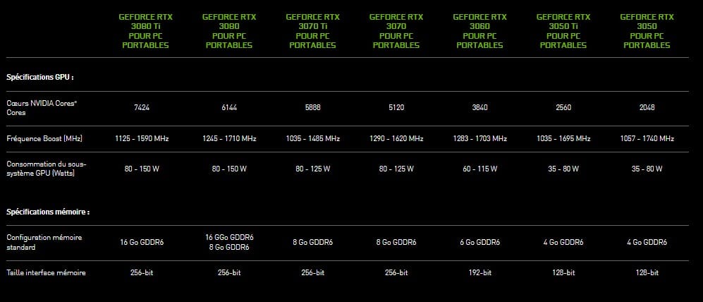 Image 7 : NVIDIA annonce 4 nouvelles cartes graphiques : GeForce RTX 3090 Ti / RTX 3050 desktop ; GeForce RTX 3080 Ti / RTX 3070 Ti laptop
