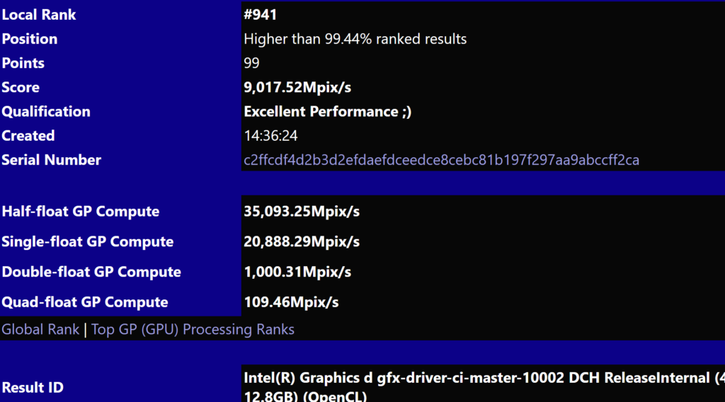 Image 2 : Le GPU Intel Arc Alchemist à 512 UE bat la RTX 3070 Ti dans SiSoftware