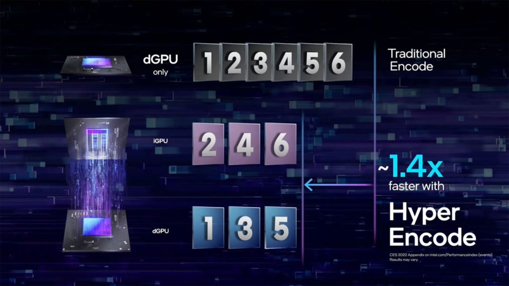 Image 1 : Intel illustre les excellentes performances de ses GPU Arc Alchemist...
