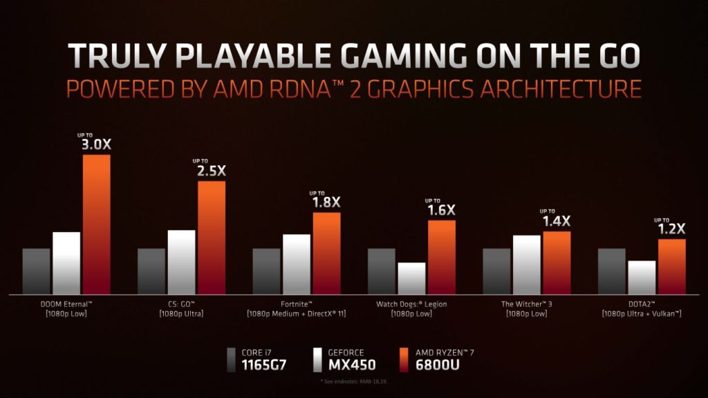 Image 8 : AMD dévoile ses processeurs Ryzen 6000 mobiles : le mariage des architectures Zen 3+ et RDNA 2