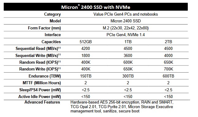Image 2 : Micron lance les premiers SSD QLC 176 couches