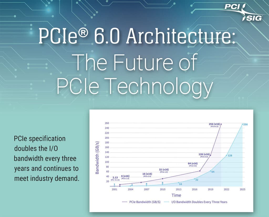 Image 1 : Le PCIe 6.0 est finalisé