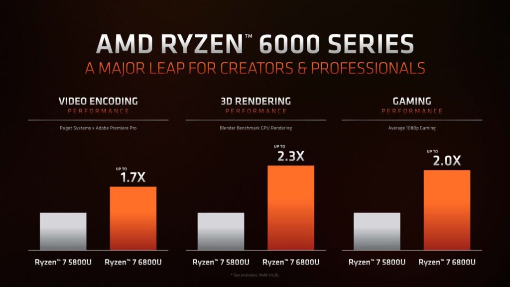 Image 4 : AMD dévoile ses processeurs Ryzen 6000 mobiles : le mariage des architectures Zen 3+ et RDNA 2