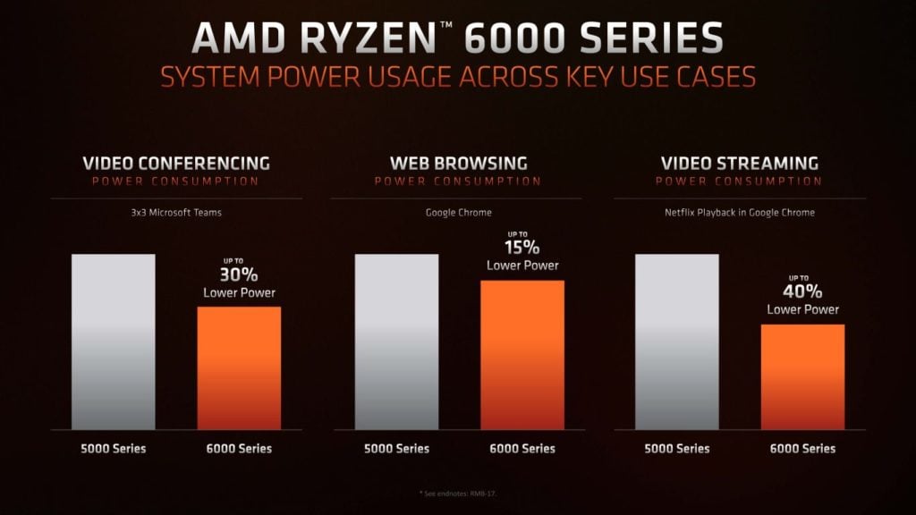 Image 6 : AMD dévoile ses processeurs Ryzen 6000 mobiles : le mariage des architectures Zen 3+ et RDNA 2