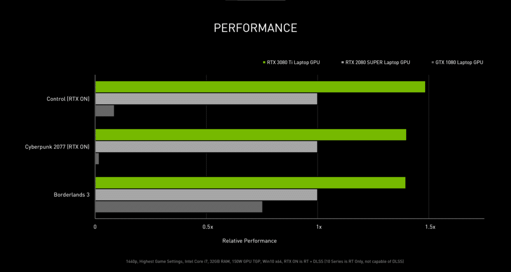 Image 4 : NVIDIA annonce 4 nouvelles cartes graphiques : GeForce RTX 3090 Ti / RTX 3050 desktop ; GeForce RTX 3080 Ti / RTX 3070 Ti laptop