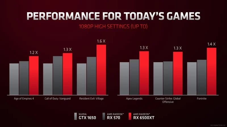 Image 2 : AMD dégaine 10 nouvelles cartes graphiques : 8 pour ordinateurs portables, 2 pour PC fixes