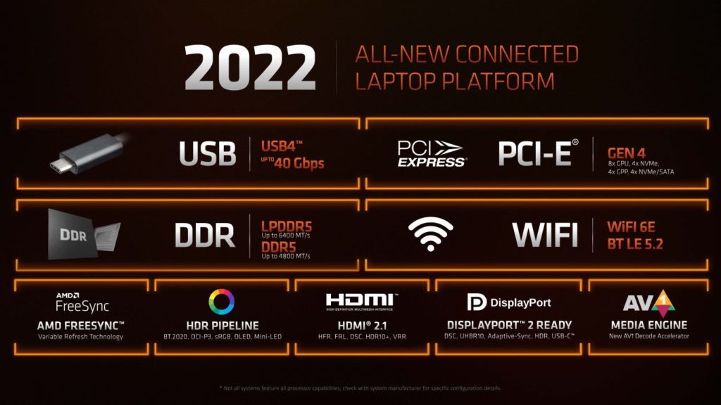 Image 3 : AMD dévoile ses processeurs Ryzen 6000 mobiles : le mariage des architectures Zen 3+ et RDNA 2