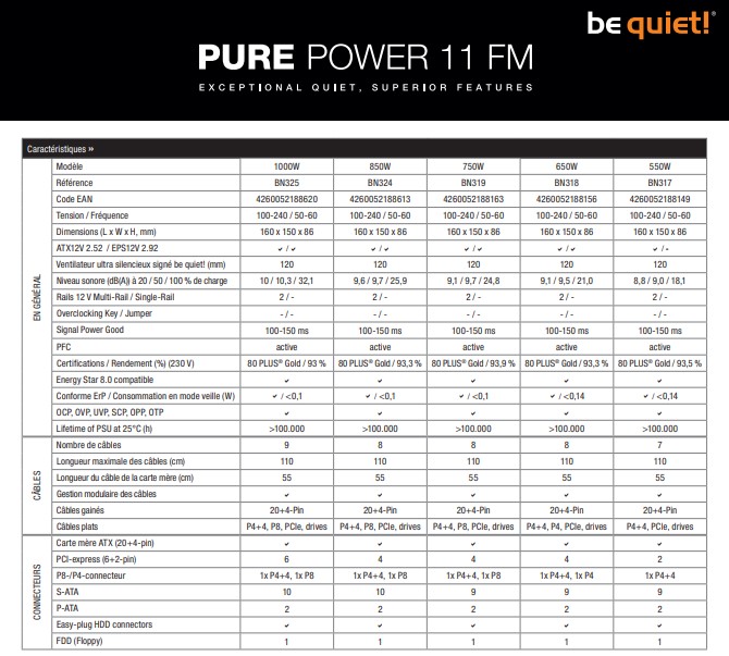 Image 4 : be quiet! ajoute des modèles 850 W et 1000 W à sa gamme d'alimentations Pure Power 11 FM