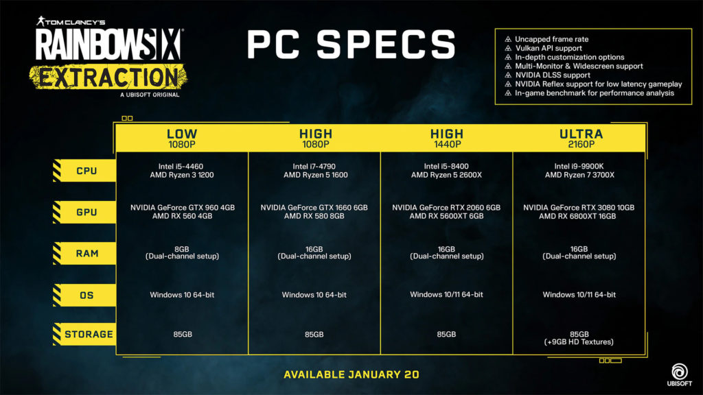 Image 1 : Ubisoft révèle les configurations PC pour jouer à Rainbow Six Extraction en 1080p/1440p/2160p