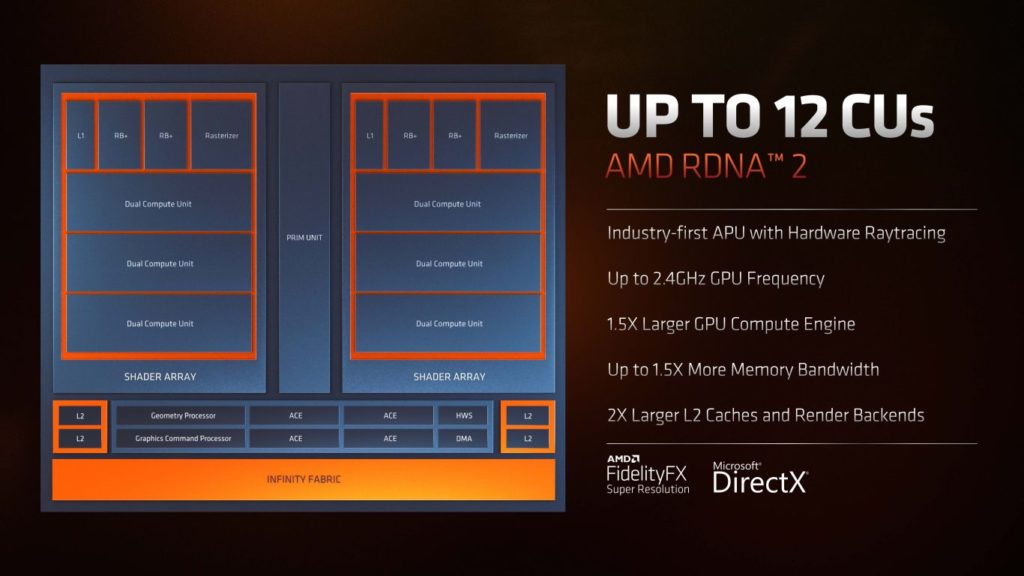 Image 7 : AMD dévoile ses processeurs Ryzen 6000 mobiles : le mariage des architectures Zen 3+ et RDNA 2