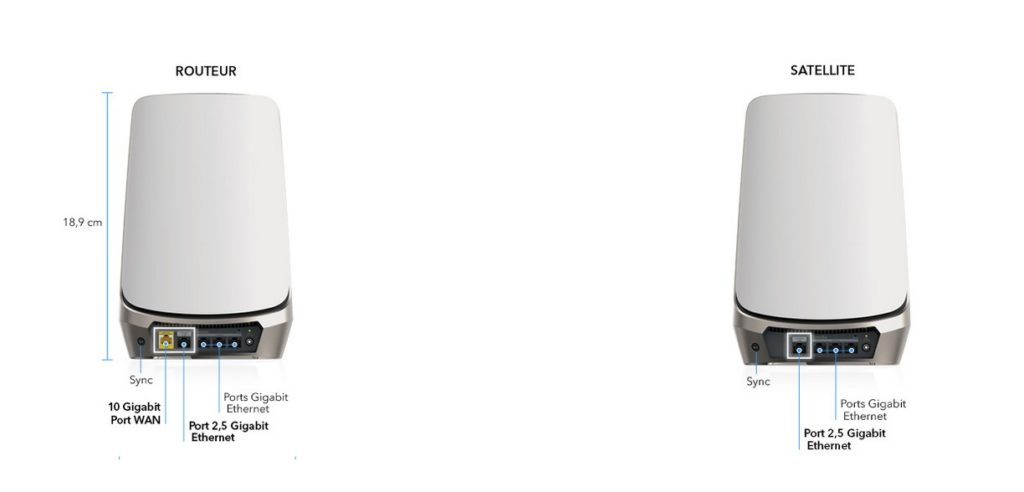 Image 3 : Neatgear commercialise son Orbi WiFi 6E, premier modèle quad-band de la gamme