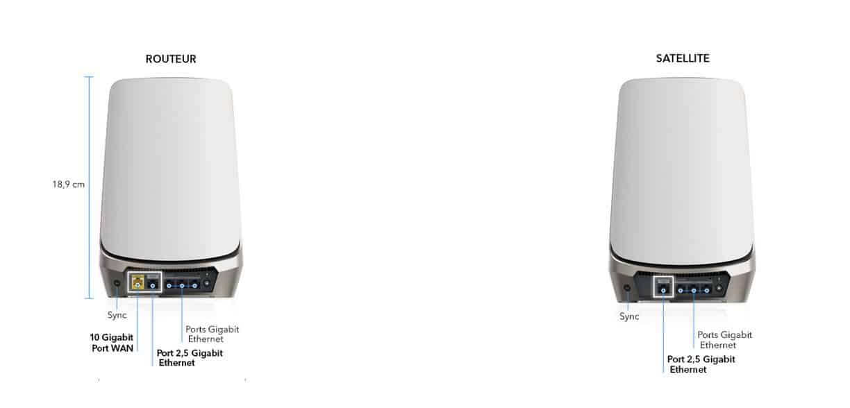 Test Orbi RBK852 Wifi 6, le nouveau système Mesh de Netgear