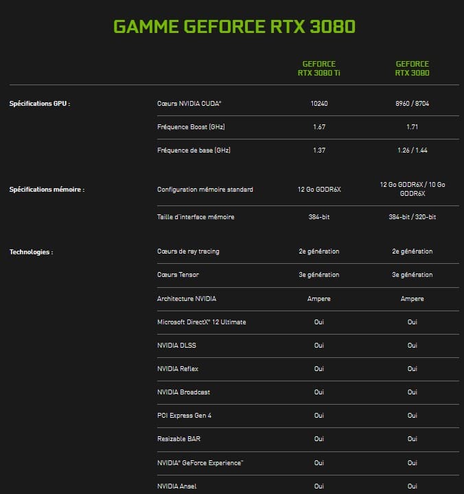Image 3 : NVIDIA officialise la GeForce RTX 3080 12 Go et présente sa technologie DLDSR