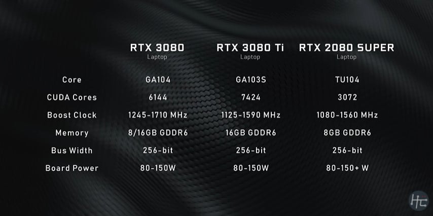 Image 5 : Un premier aperçu des performances de la GeForce RTX 3080 Ti mobile