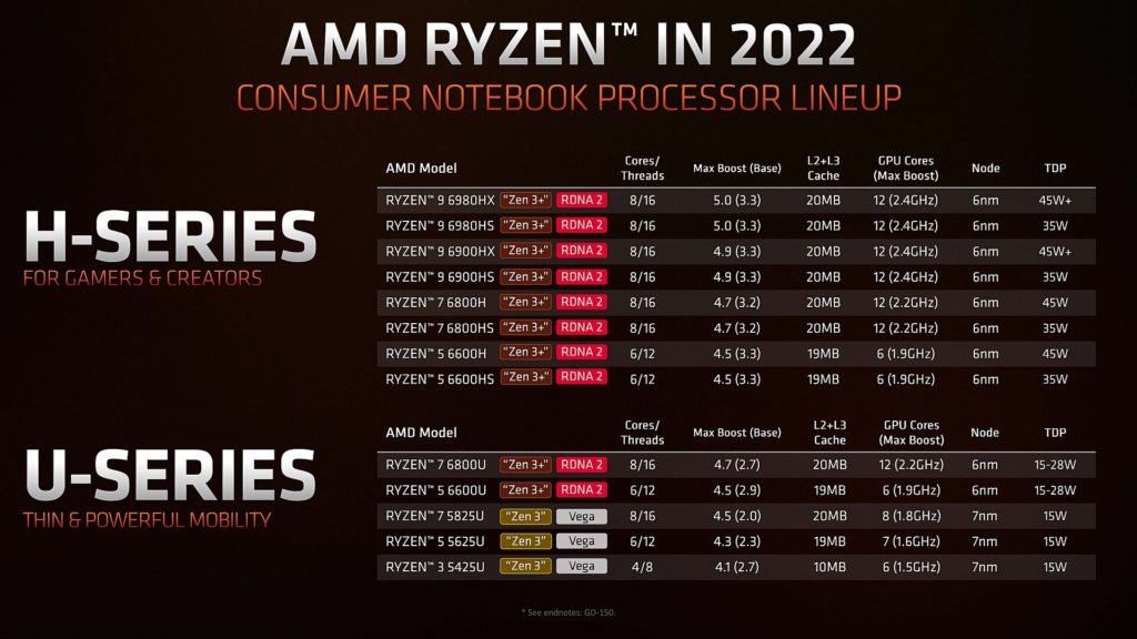 Image 1 : AMD dévoile ses processeurs Ryzen 6000 mobiles : le mariage des architectures Zen 3+ et RDNA 2