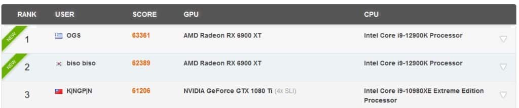 Image 1 : La Radeon RX 6900 XT terrasse quatre GTX 1080 Ti sur Fire Strike
