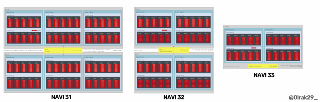 Image 2 : AMD projette toujours de lancer les cartes graphiques RDNA 3 en 2022