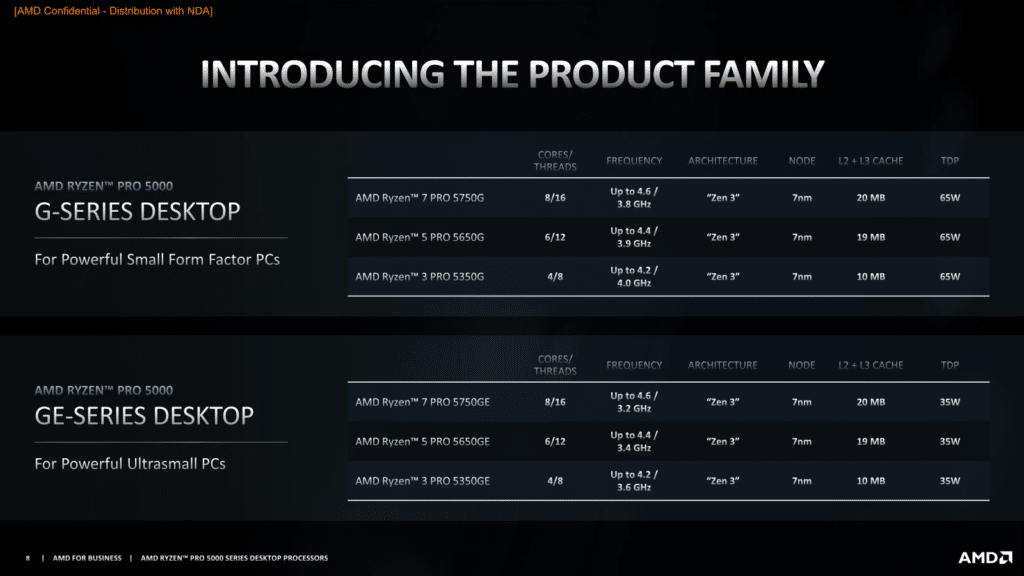 Image 2 : AMD pourrait bientôt lancer un APU Athlon Gold Pro 4150GE