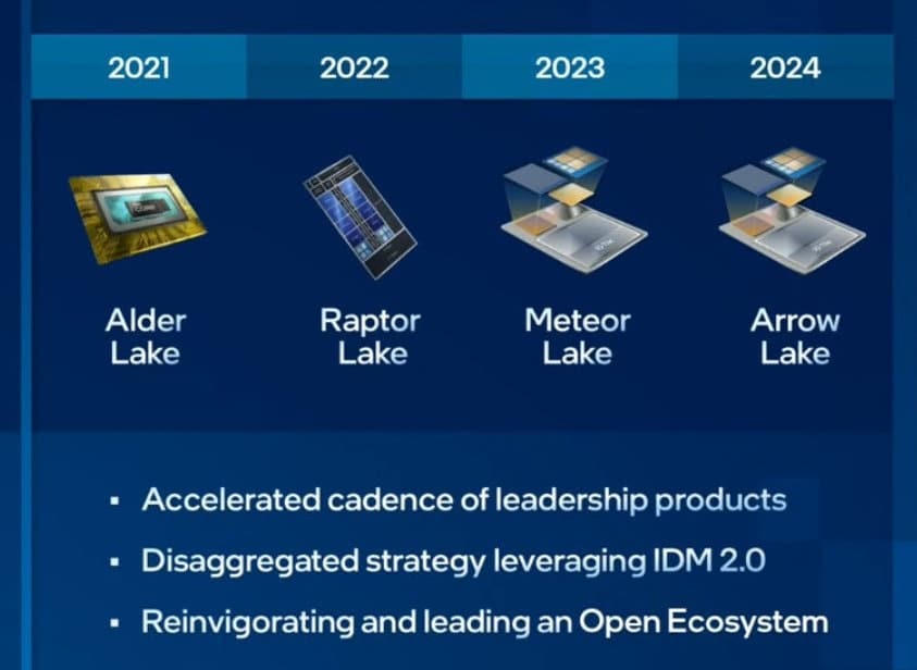 Image 1 : Intel fixe le cap jusqu'en 2024 / 2025 pour les processeurs Core et Xeon