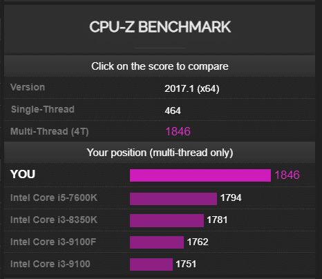 Image 6 : L'AMD Athlon Gold Pro 4150GE soumis à une ribambelle de tests