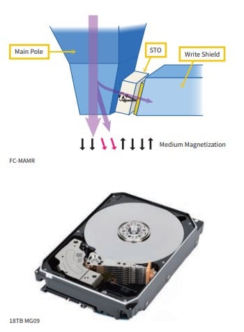 Image 2 : Toshiba prévoit des disques durs de 40 To dans 5 ans