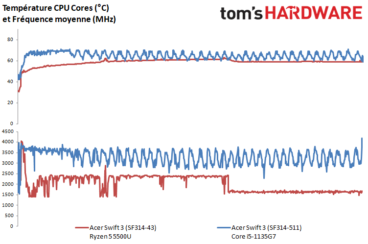Image 6 : AMD vs Intel : 2 PC portables identiques comparés, quel CPU sort vainqueur ?