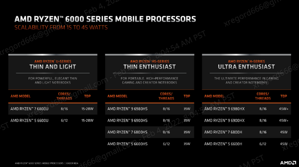 Image 1 : AMD lance ses Ryzen 6000 Series mobiles, compatibles DDR5