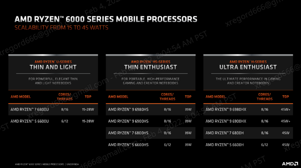 ryzen 6000 series mobiles