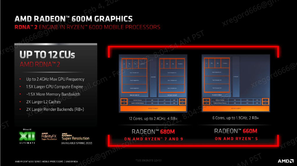 ryzen 6000 series mobiles radeon