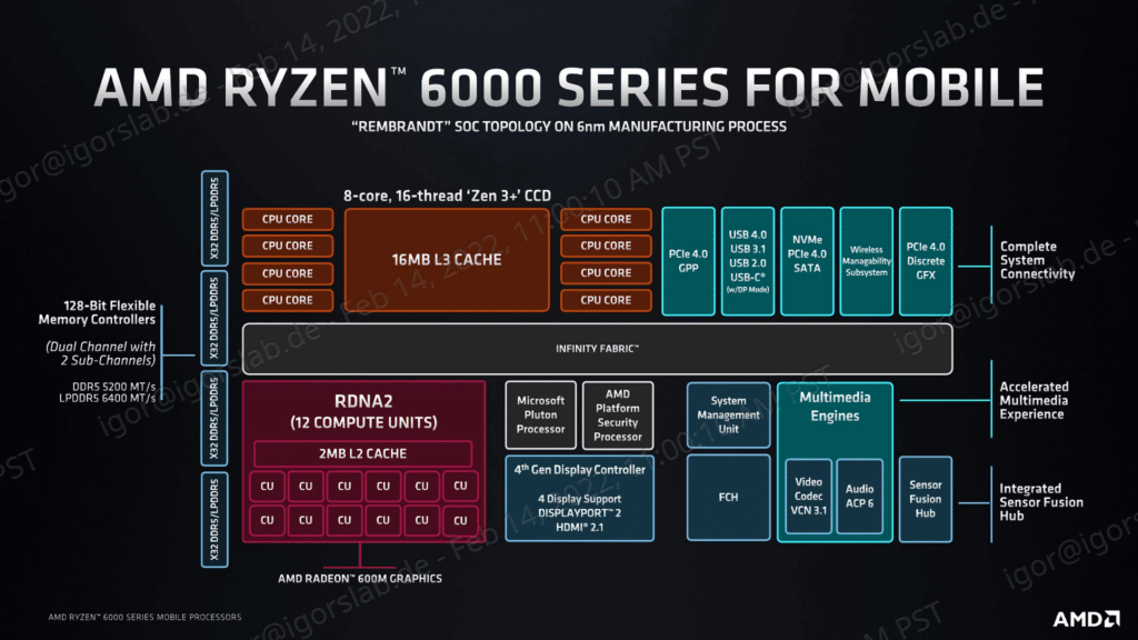 Image 2 : AMD lance ses Ryzen 6000 Series mobiles, compatibles DDR5