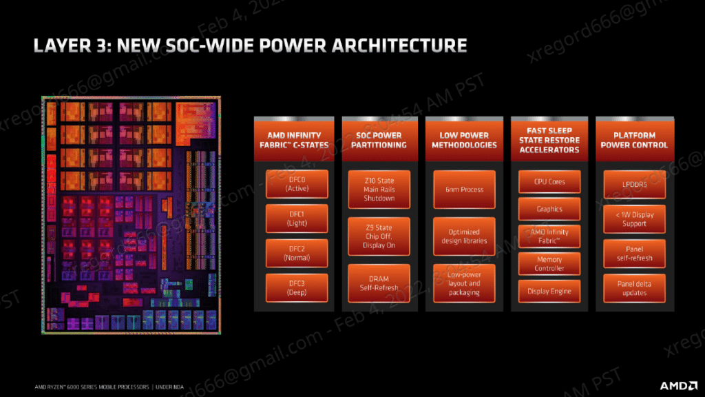 ryzen 6000 series mobiles