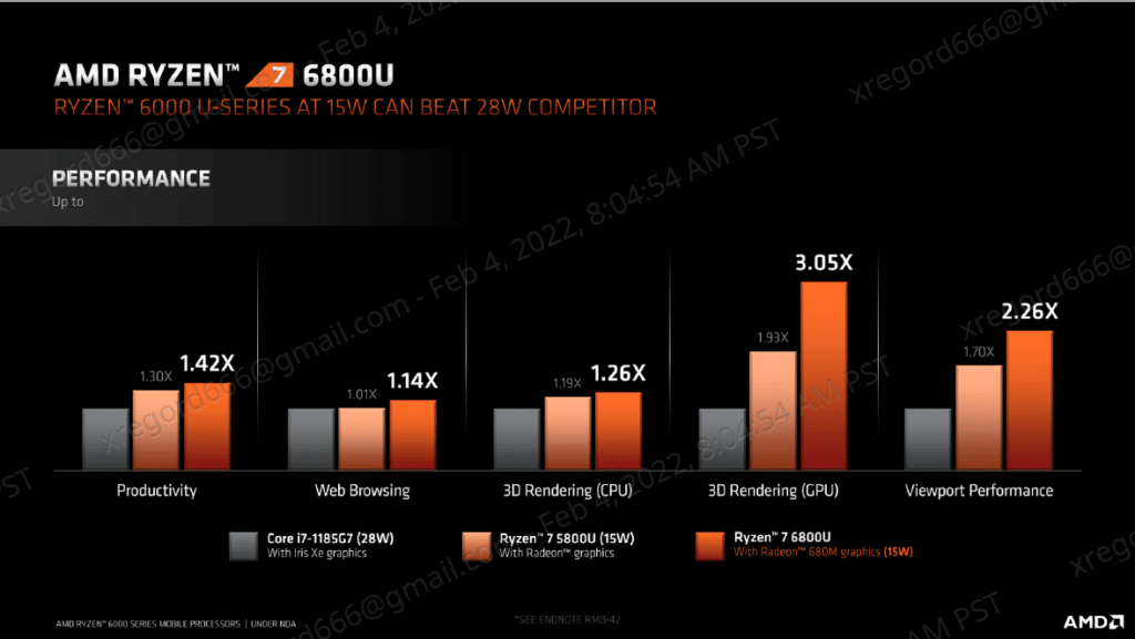 ryzen 6000 series mobiles performances