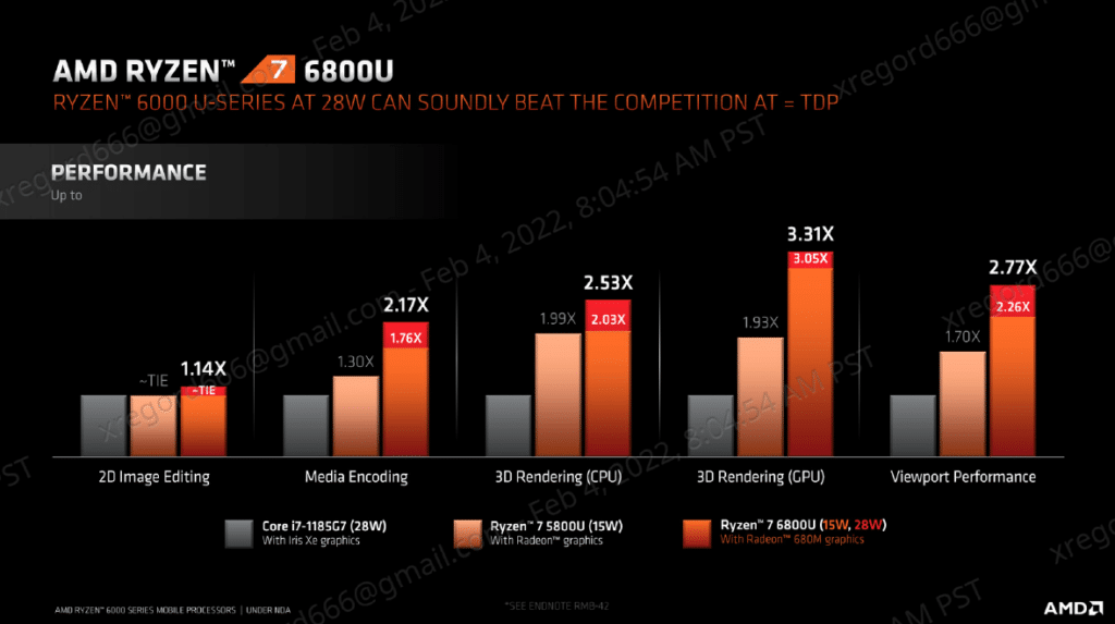 ryzen 6000 series mobiles performances