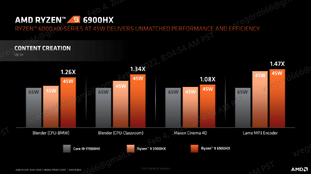 ryzen 6000 series mobiles performances