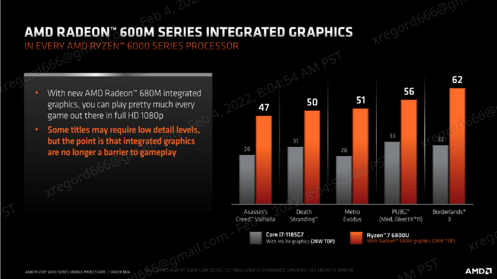 ryzen 6000 series mobiles performances