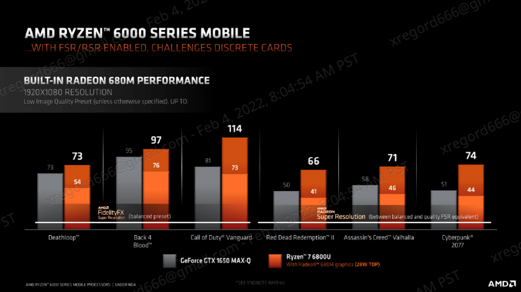 ryzen 6000 series mobiles performances