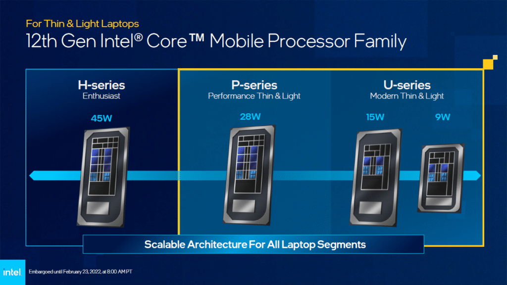 Intel Alder Lake mobiles Core 12Gen
