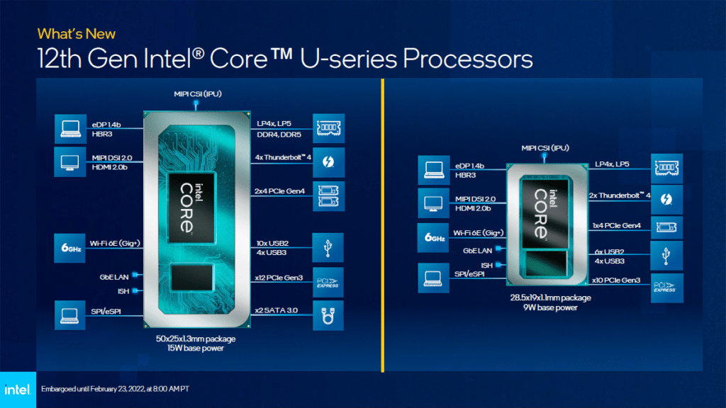 Intel Alder Lake mobiles Core 12Gen U-Series