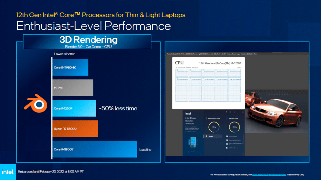 Intel Alder Lake mobiles Core 12Gen performances