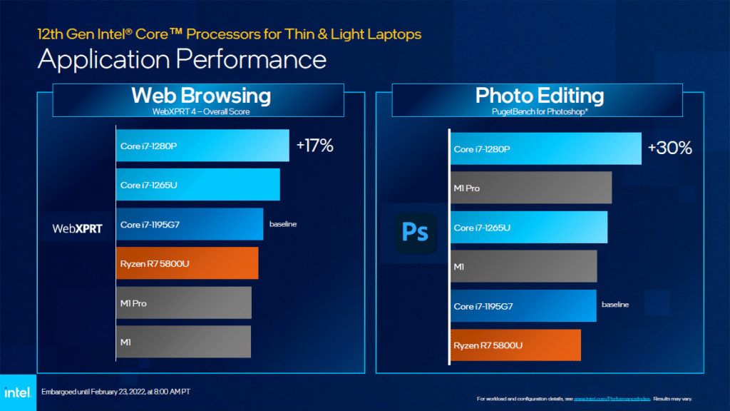 Intel Alder Lake mobiles Core 12Gen performances